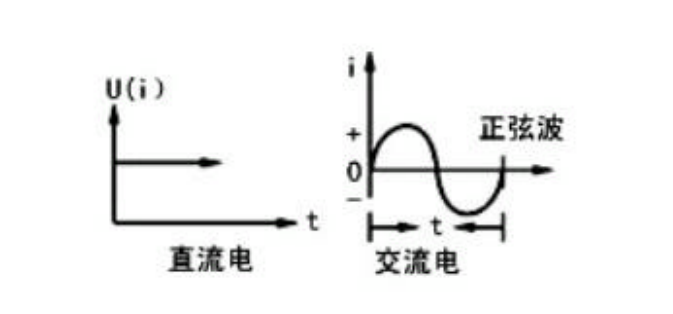 手机维修电路基础知识