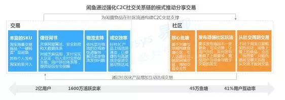 手机回收