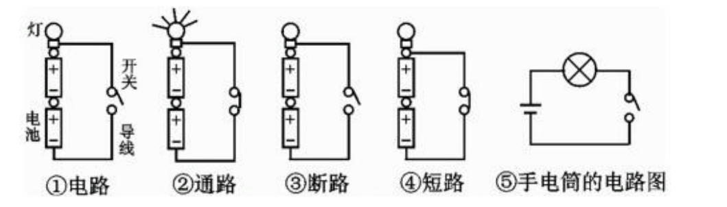 手机维修电路基础知识