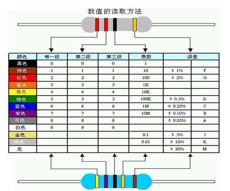 4色环电阻对照表 颜色图片