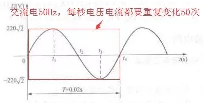 欧姆周期频率